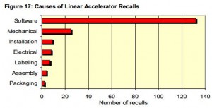 FDACDRH_CausesForRecalls