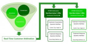 RodCain_RealTime_Marketing_BestPractices_Flow