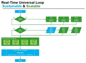 RodCain_RealTime_Marketing_BestPractices_IntelFlow